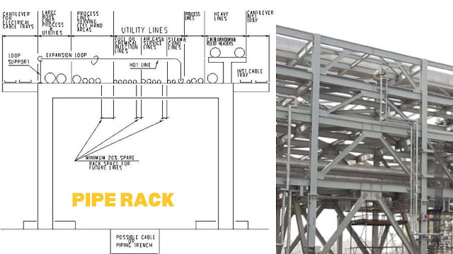 what is Piperack