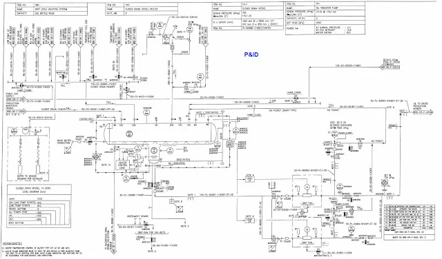piping and instrumentation diagram