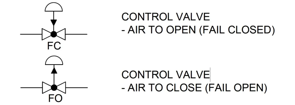flow control valve symbol