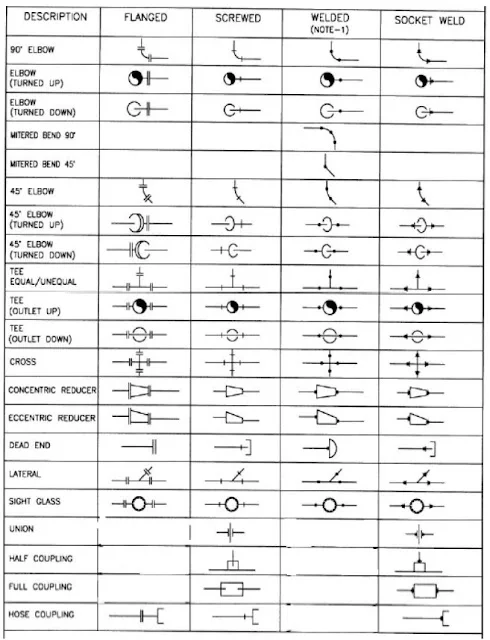 Piping layout drawings