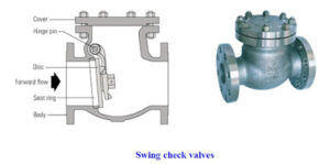 Swing check valve