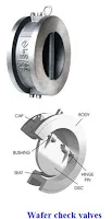 wafer check valve