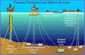 FPSO - Thepiping.com