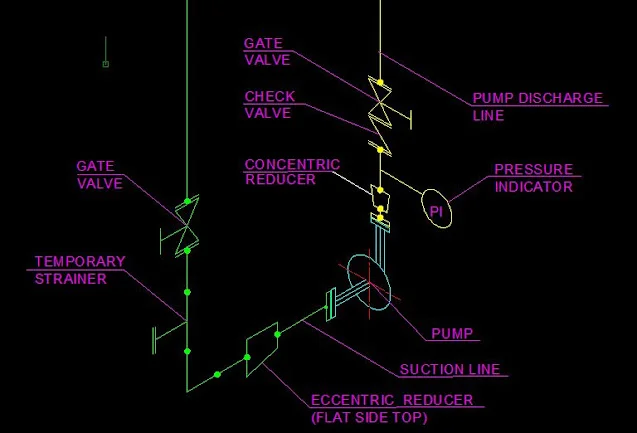 what is Pump Piping