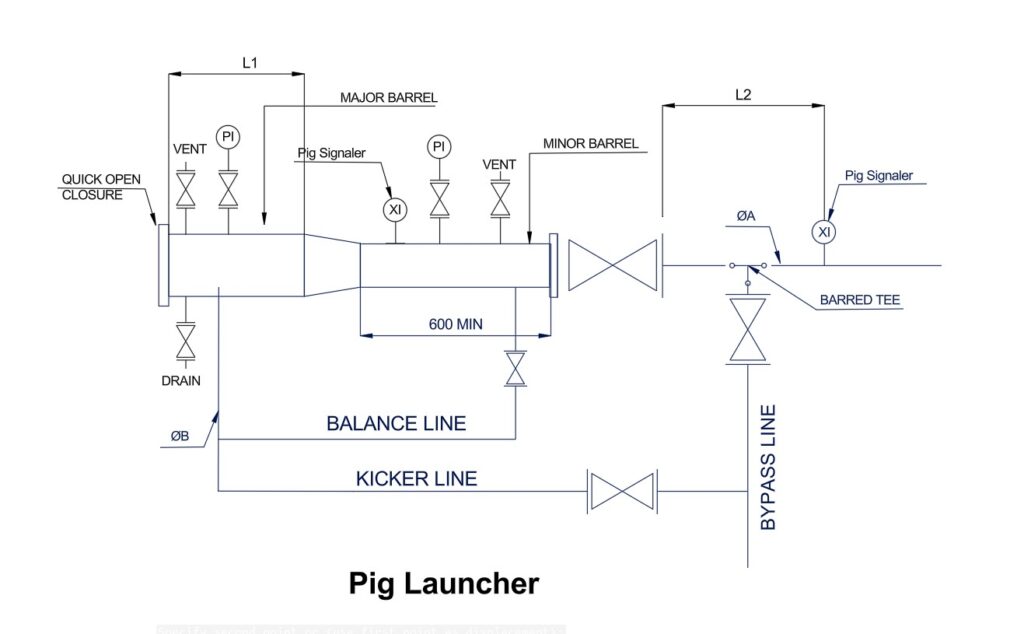 PIG LAUNCHER dim