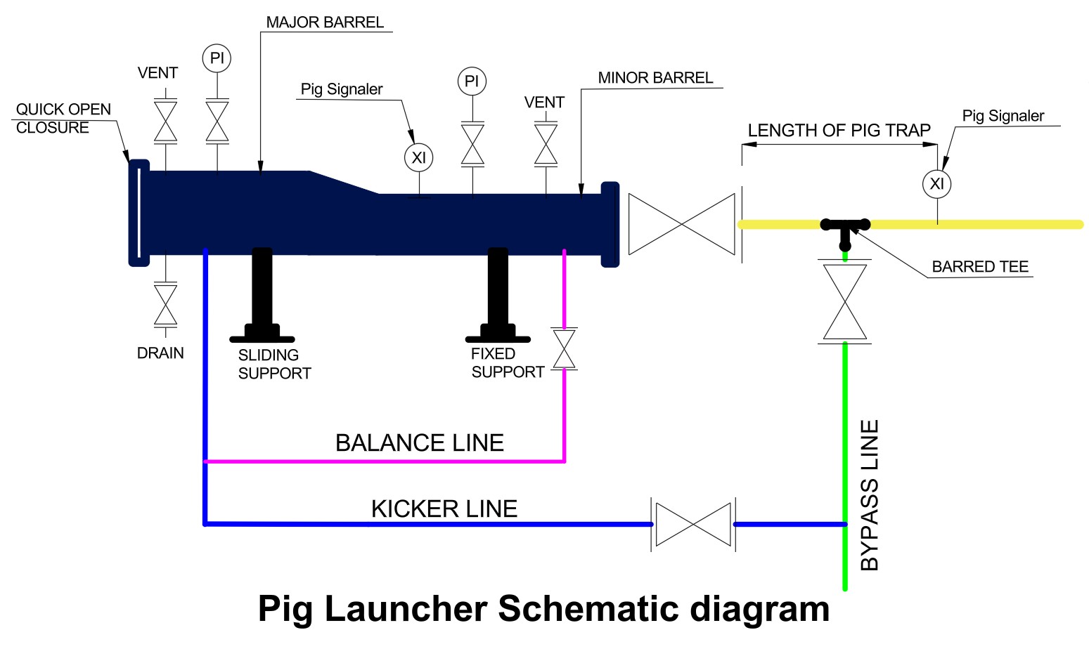 PIG LAUNCHER