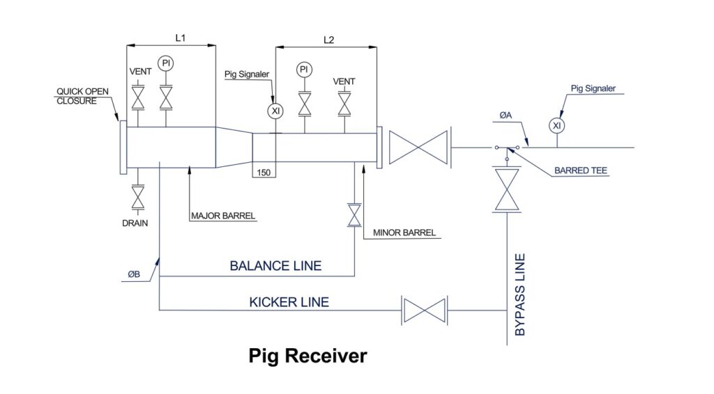 PIG RECEIVER dim