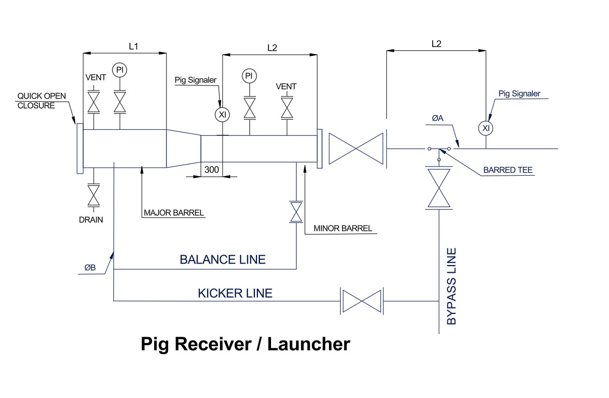 PIG Receiver Launcher dim