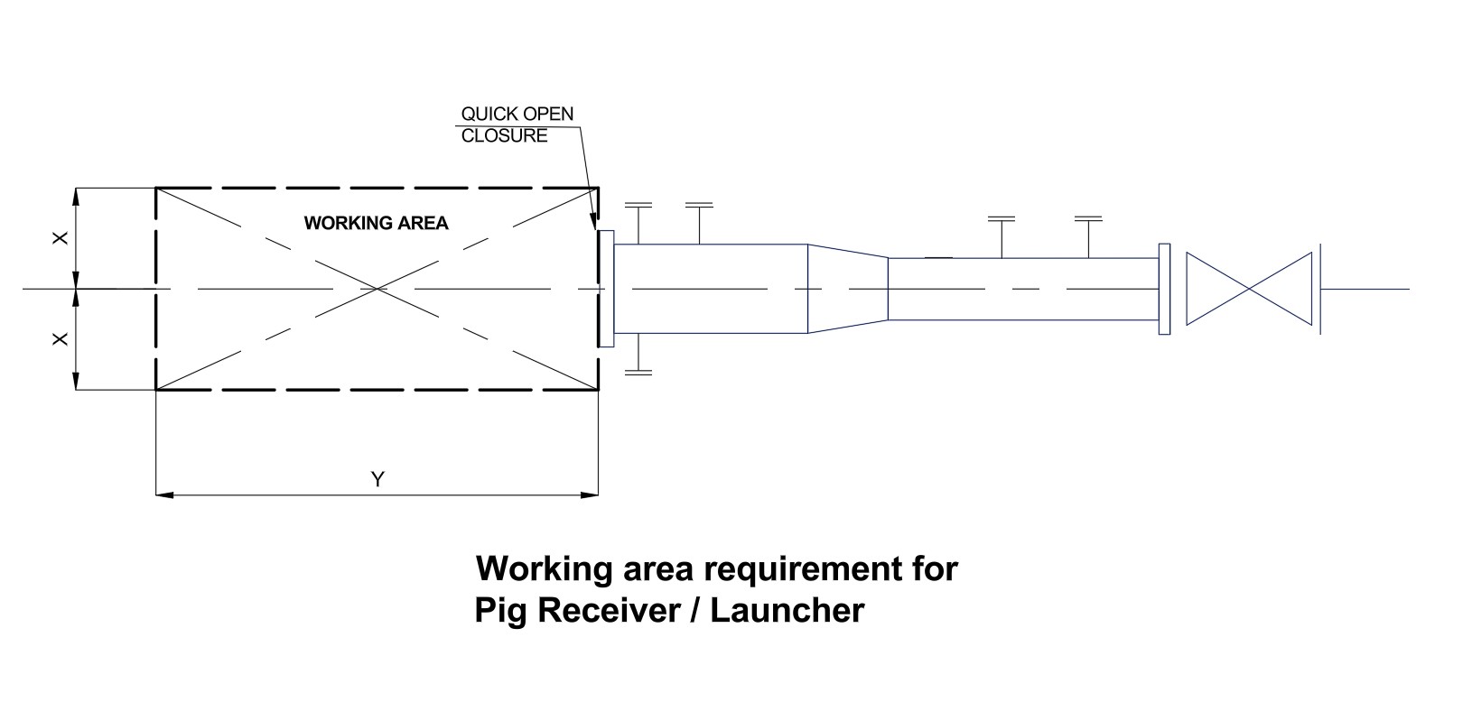 working area requirement for PIG RECEIVE Launcher