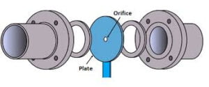 straight length for Orifice plate