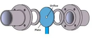 straight run requirements of orifice plate straight length for Orifice plate