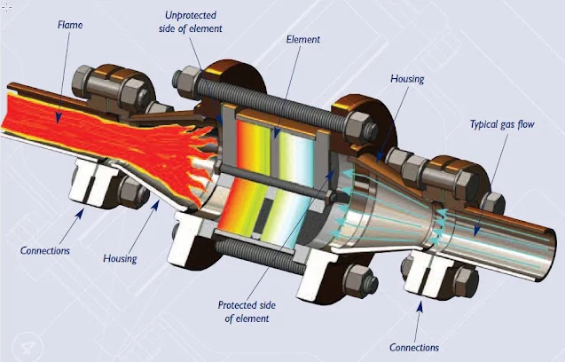 what is flame arrester