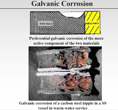 what is Galvanic corrosion