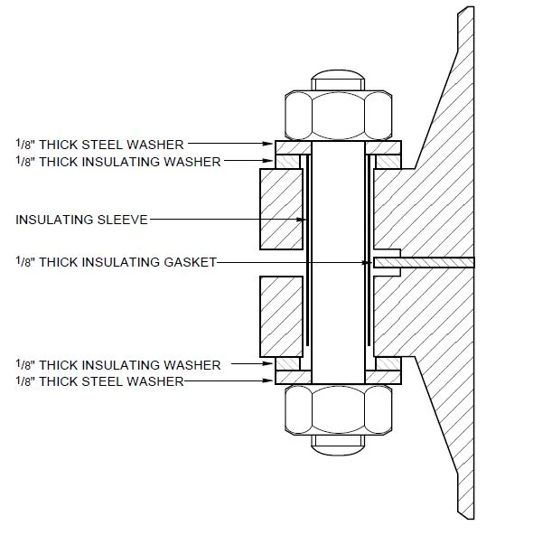 Insulating Gasket kit