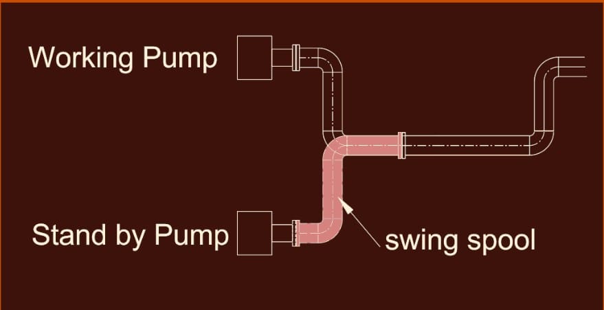 swing spool