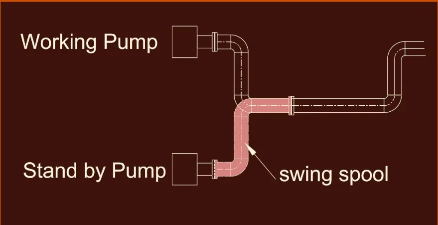 What is Swing Spool? The Smart Way to 2 Cut Downtime 1 swing spool