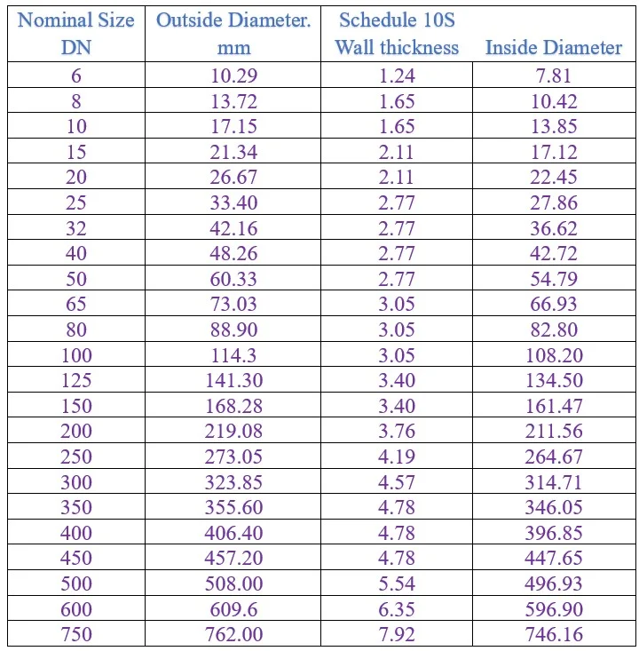 Schedule 10S stainless steel pipe