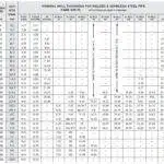 Schedule 80 Steel Pipe