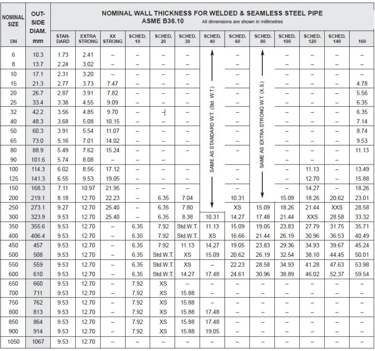 Schedule 80 Steel Pipe