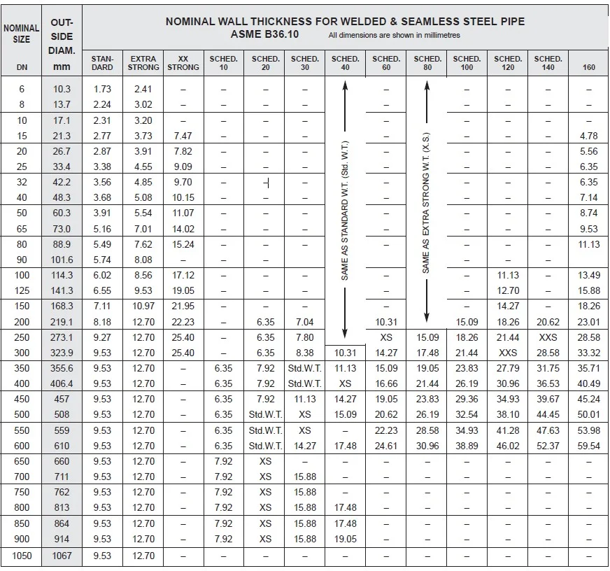 Schedule 160 Pipe: What is it and why do you need it 1 Schedule 80 Steel Pipe