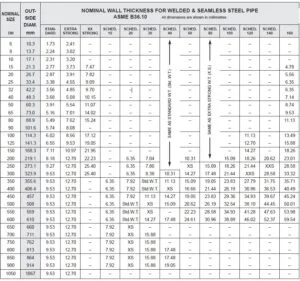 Schedule 80 Steel Pipe