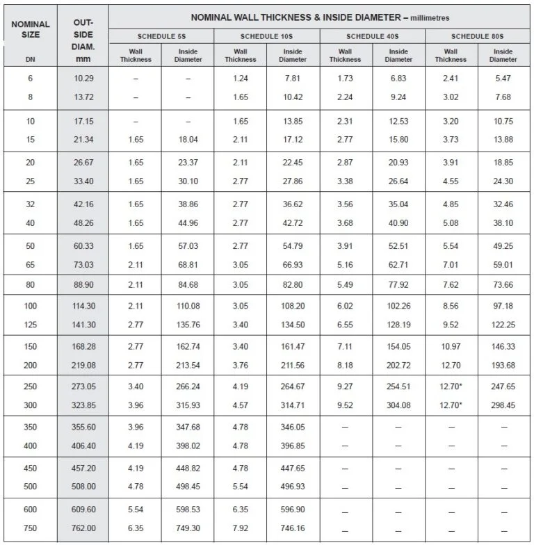 Schedule 10 Stainless Steel Pipe