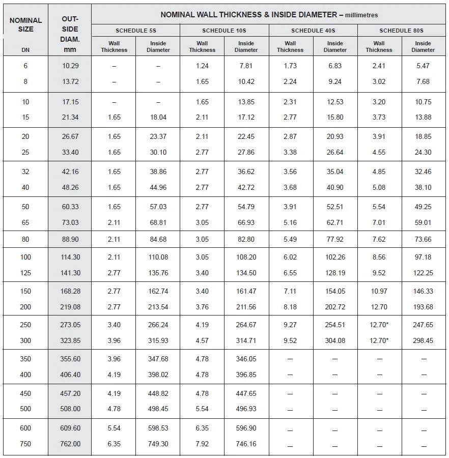 Best Schedule 10 Stainless Steel Pipe 1 Schedule 10 Stainless Steel Pipe