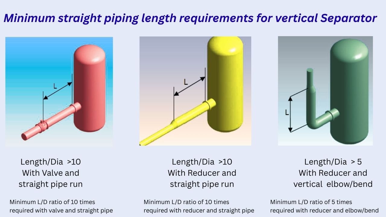 Separators piping straight run requirements