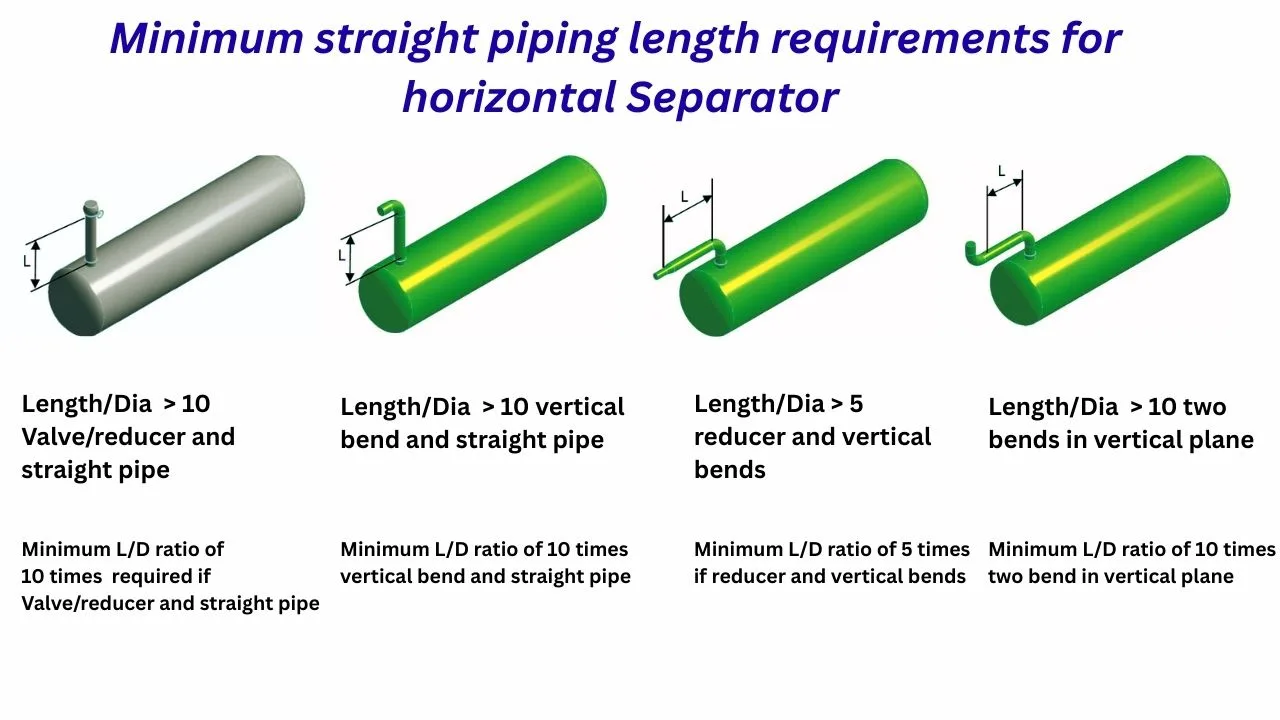Separators piping straight run requirements