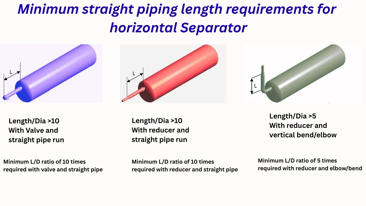 Separators piping straight run requirements