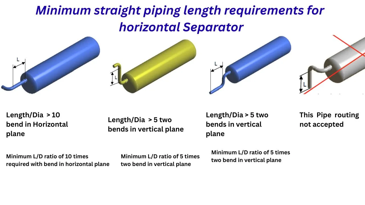 Separators piping straight run requirements2